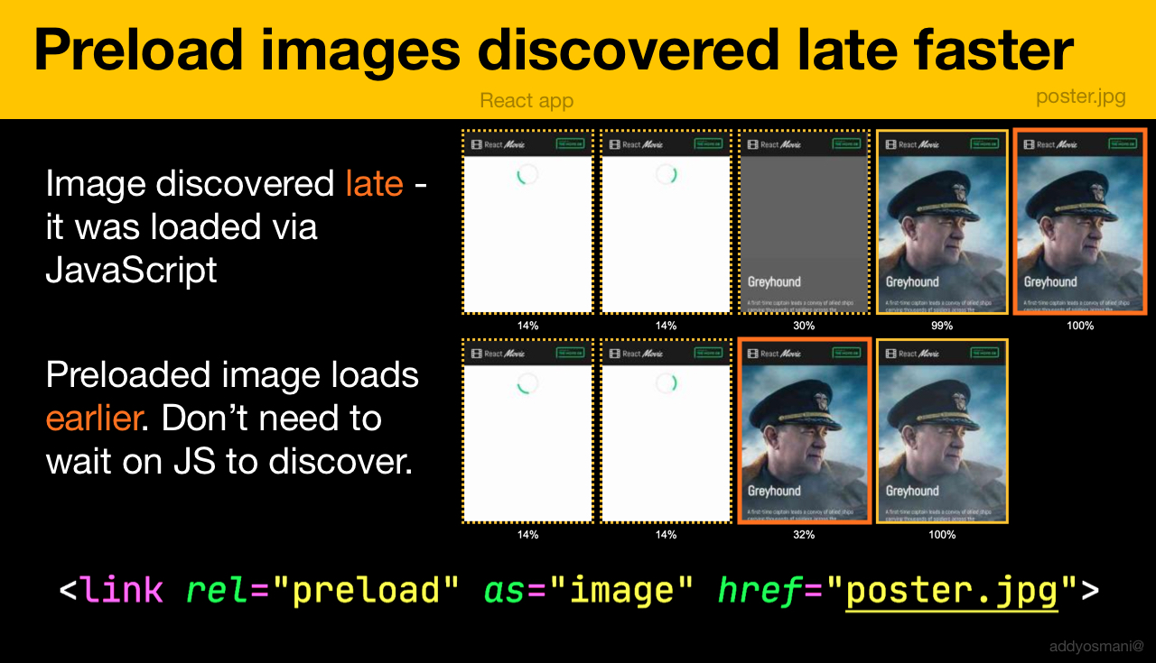 preload late discovered images to improve how fast they load