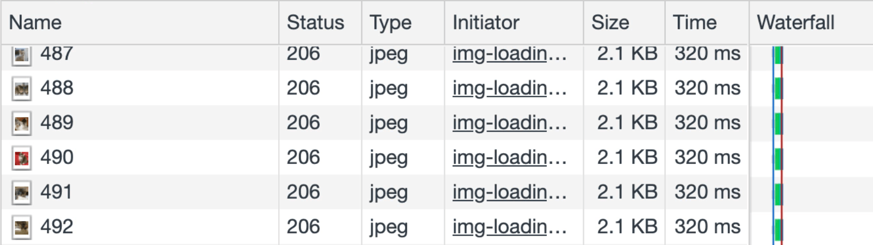 2KB image fetches in the DevTools Network panel