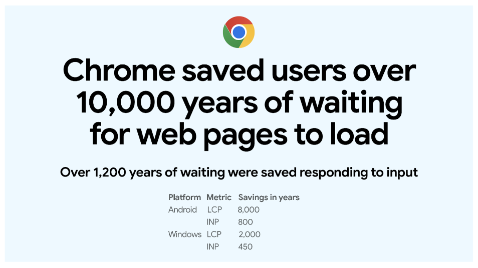 Core Web Vitals
