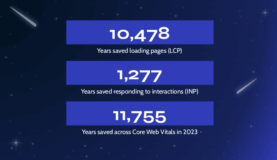 Core Web Vitals 2023 impact