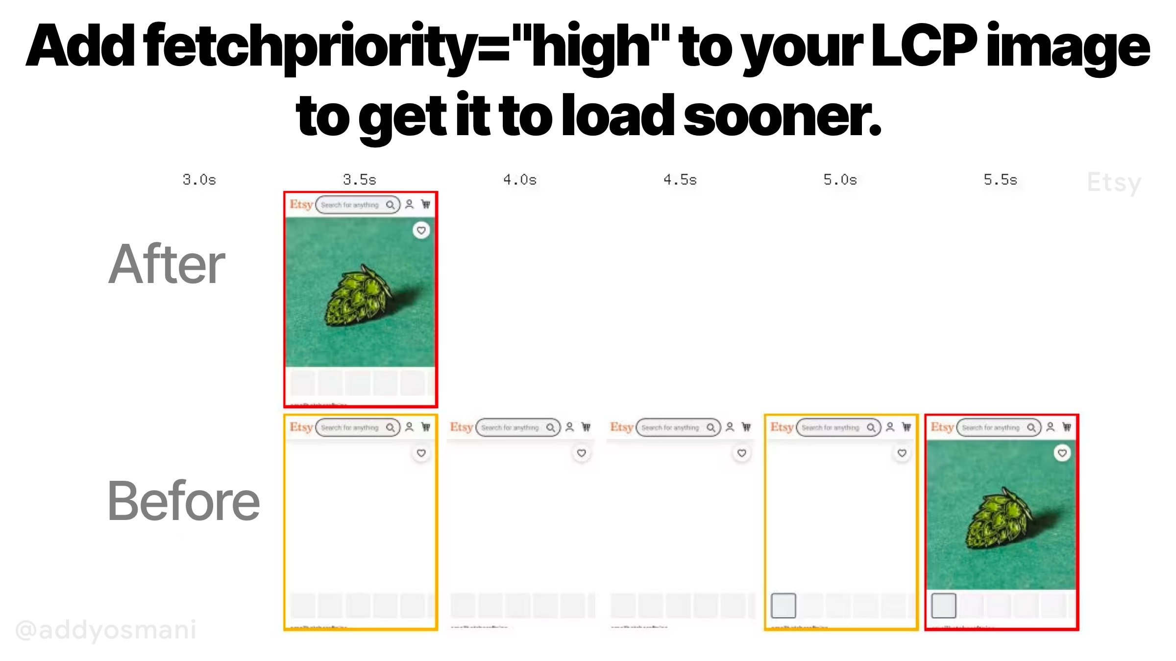 Etsy page loading much faster when using priority hints