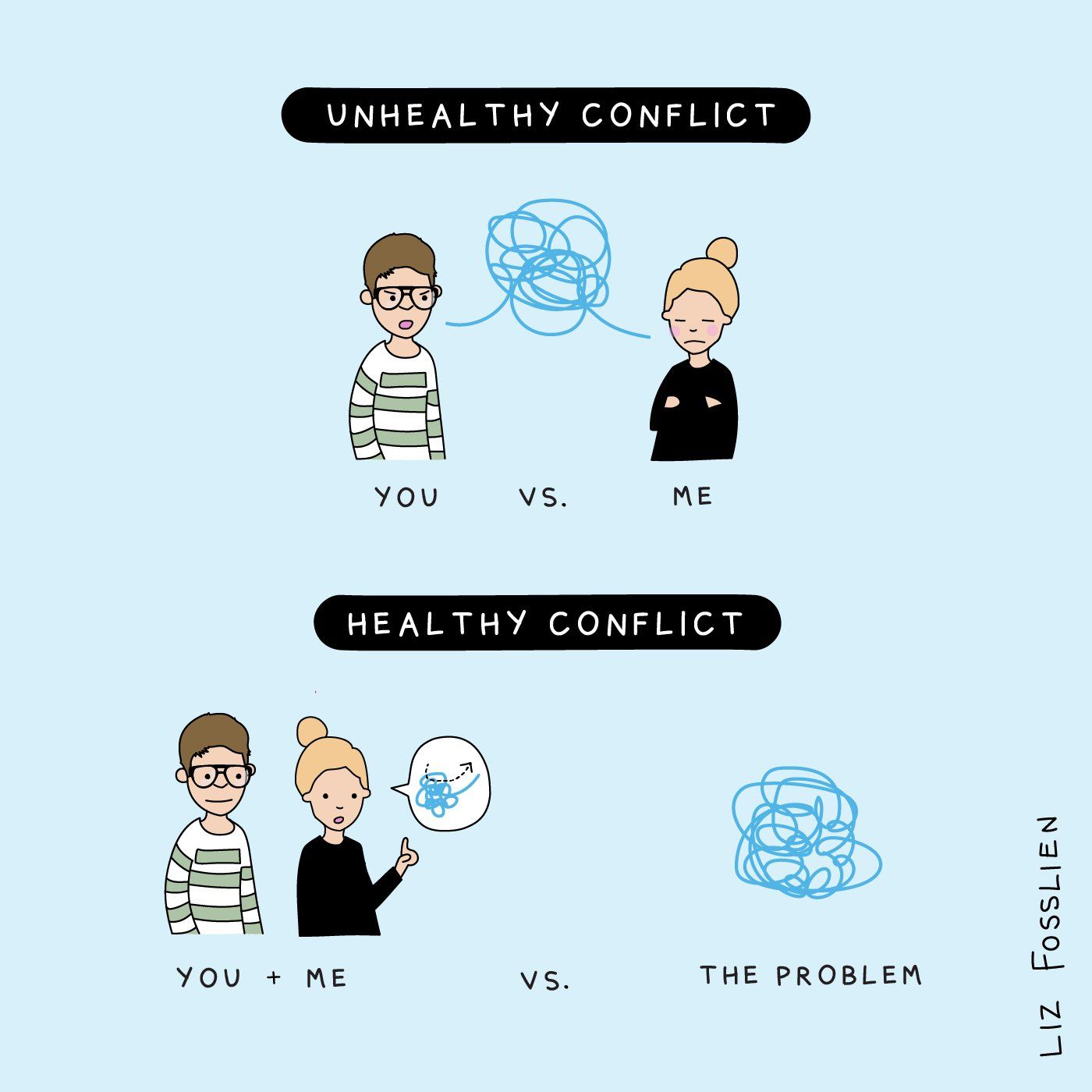 healthy vs unhealthy conflict