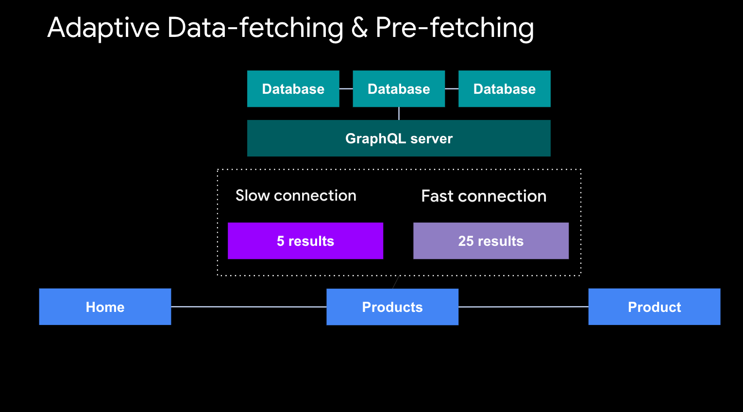 adaptive prefetching