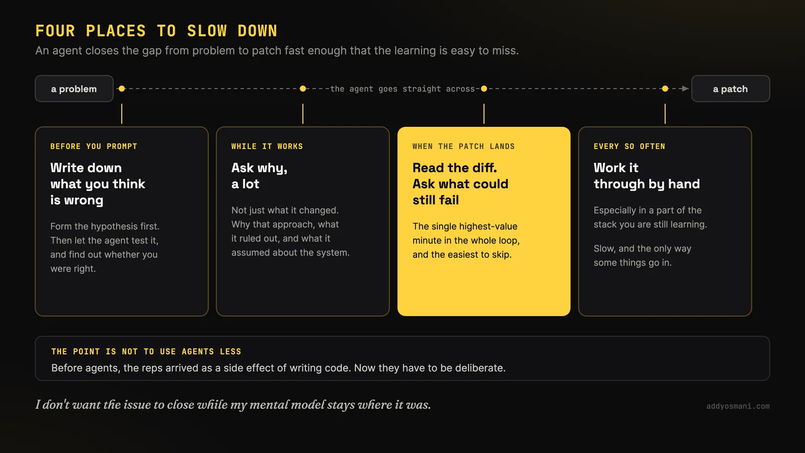 Slide titled Four places to slow down: an agent closes the gap from problem to patch fast enough that the learning is easy to miss. Along a timeline from a problem to a patch, where the agent goes straight across, there are four interventions. Before you prompt, write down what you think is wrong, forming the hypothesis first, then letting the agent test it and finding out whether you were right. While it works, ask why a lot, not just what it changed but why that approach, what it ruled out, and what it assumed about the system. When the patch lands, read the diff and ask what could still fail, the single highest-value minute in the whole loop and the easiest to skip. And every so often, work it through by hand, especially in a part of the stack you are still learning, which is slow and the only way some things go in. The point is not to use agents less: before agents the reps arrived as a side effect of writing code, and now they have to be deliberate.
