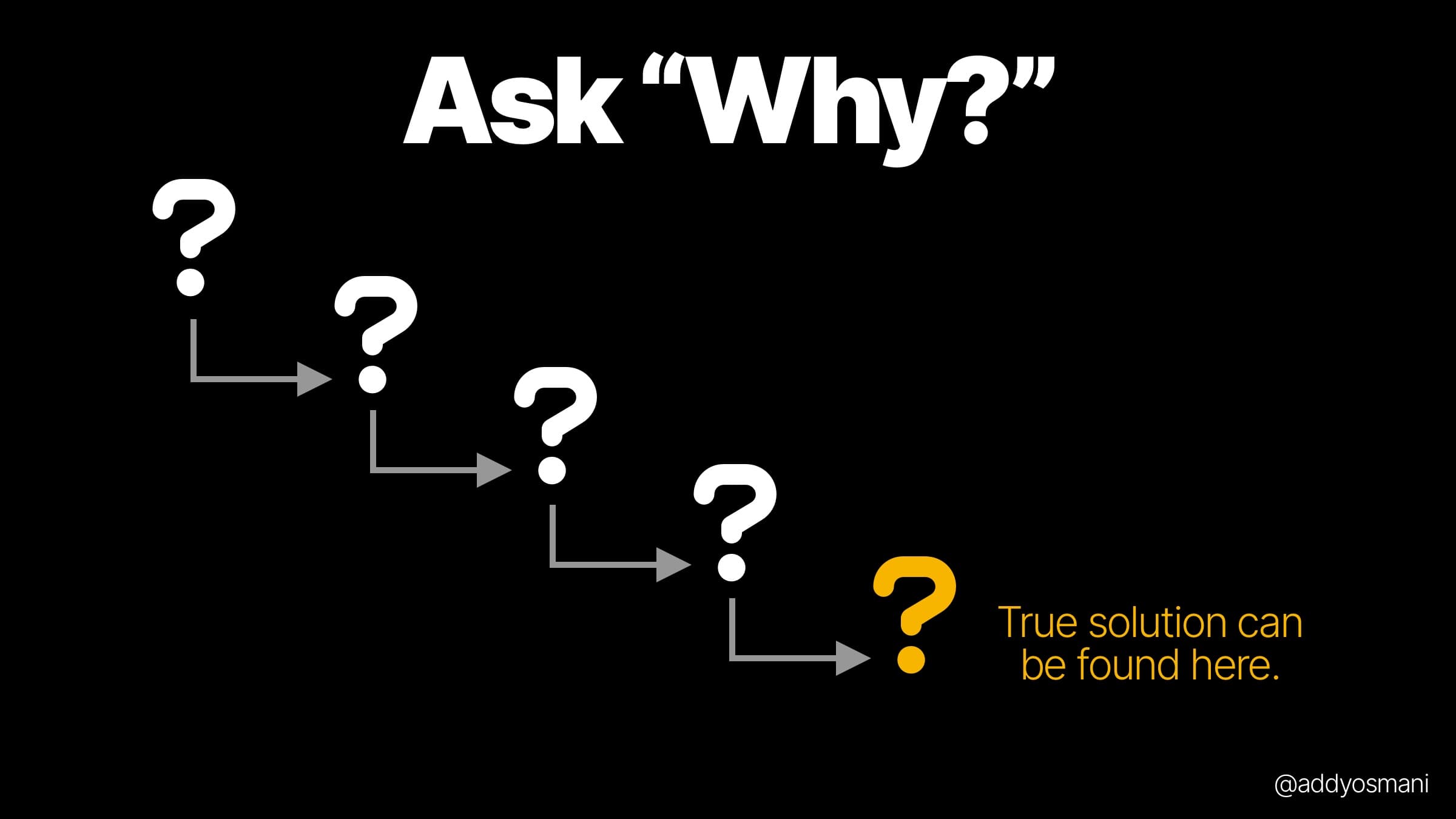 ask-why