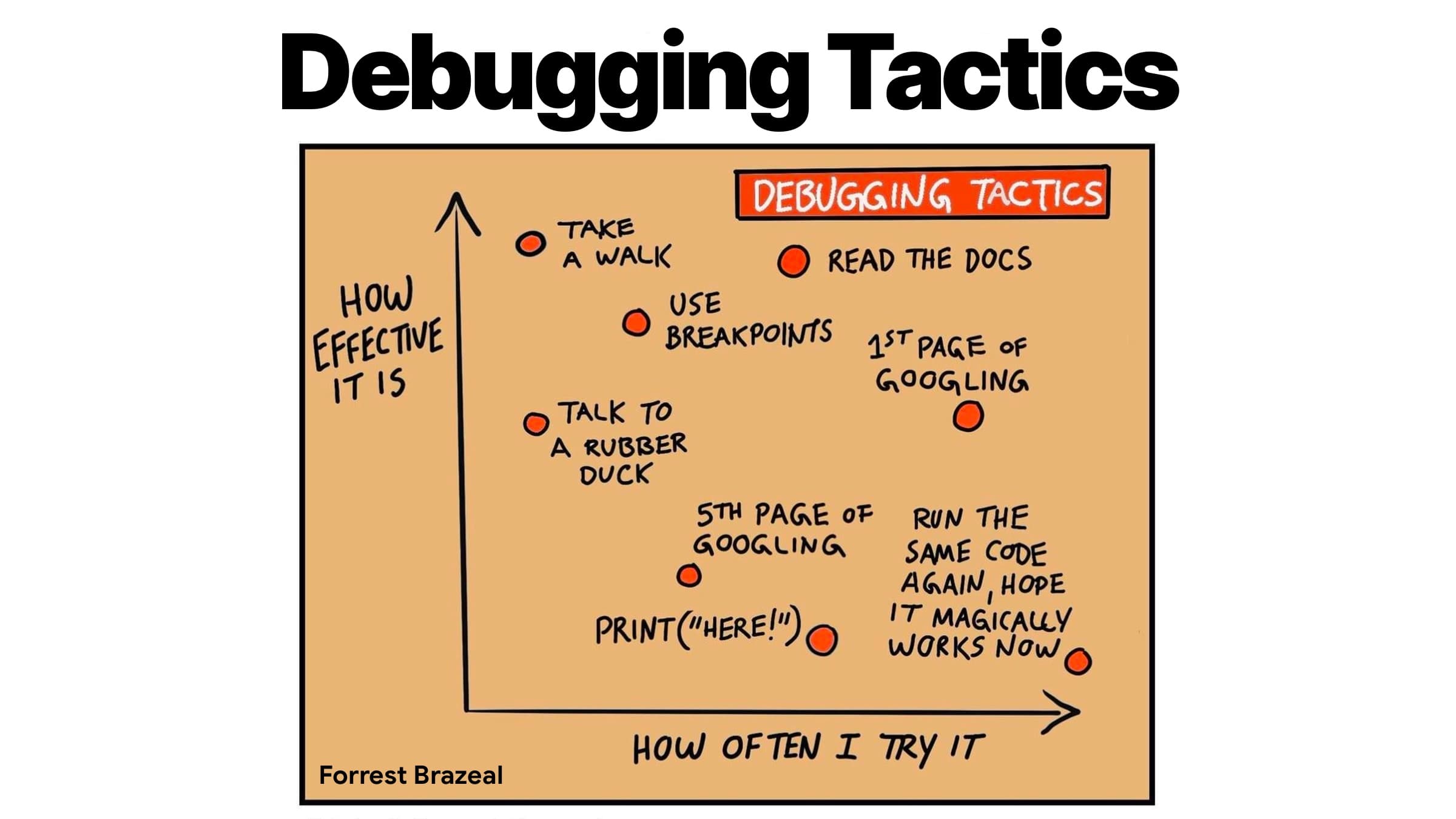 Debugging перевод