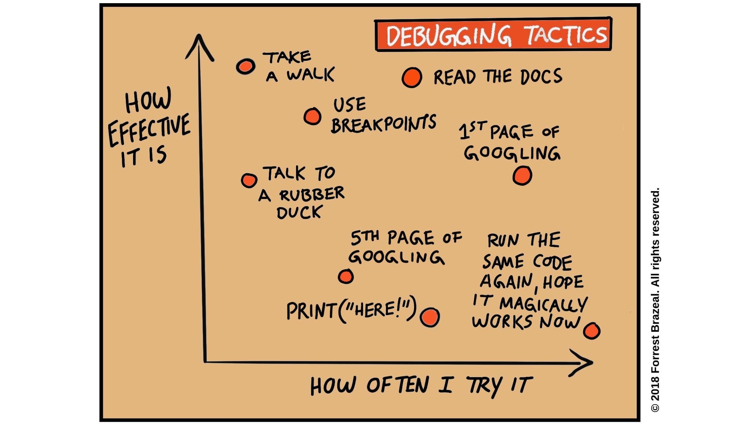 debugging tactics