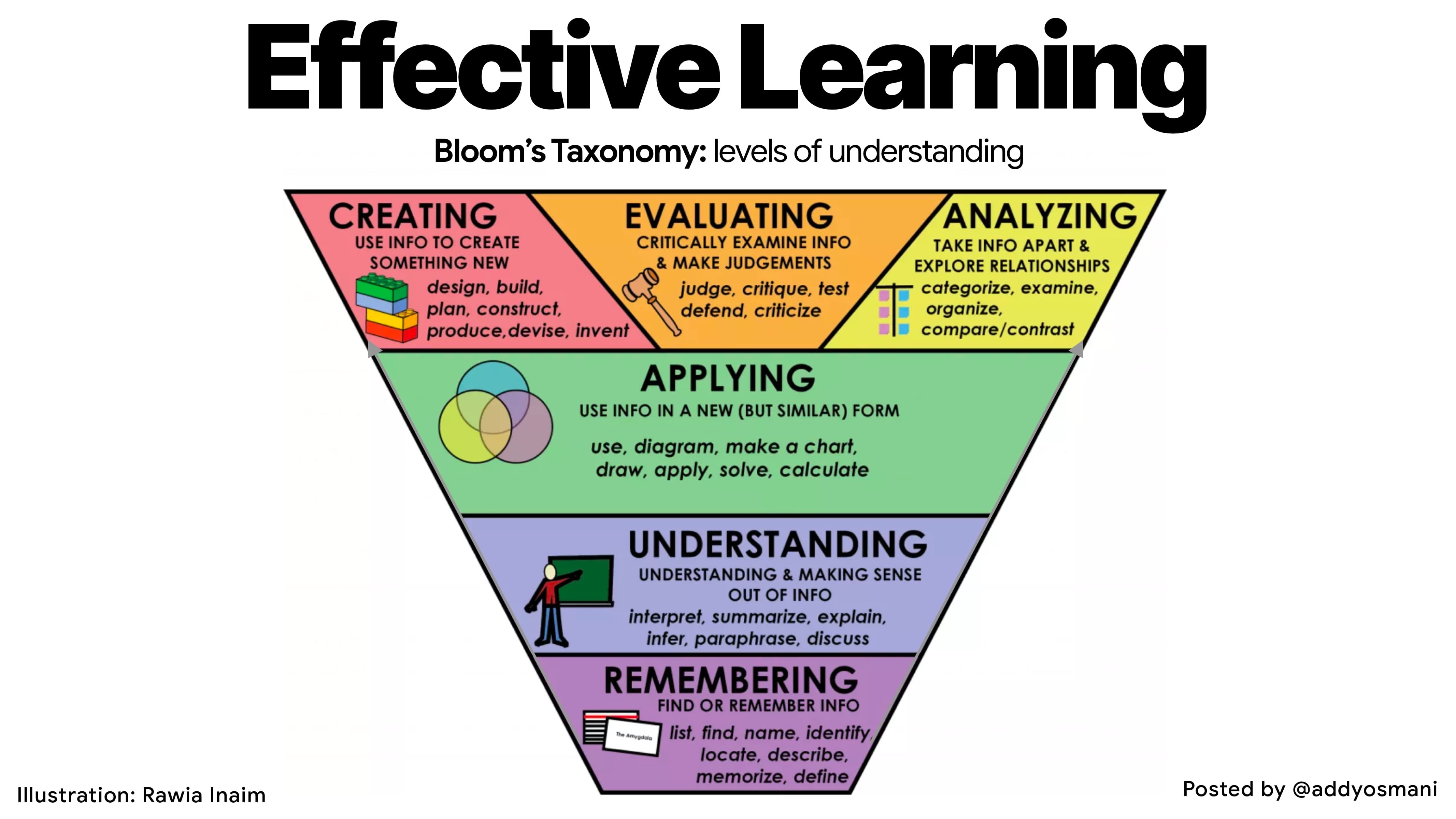 Effective Learning with Bloom's Taxonomy