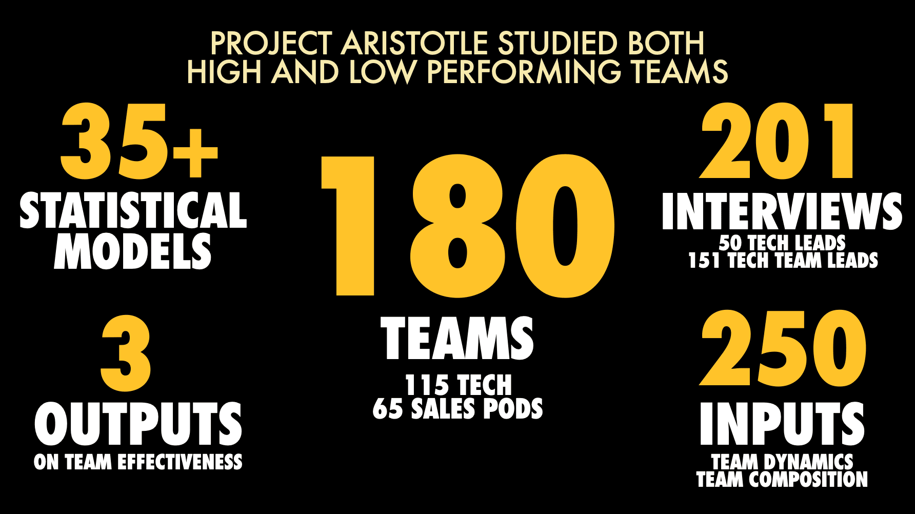 project aristotle