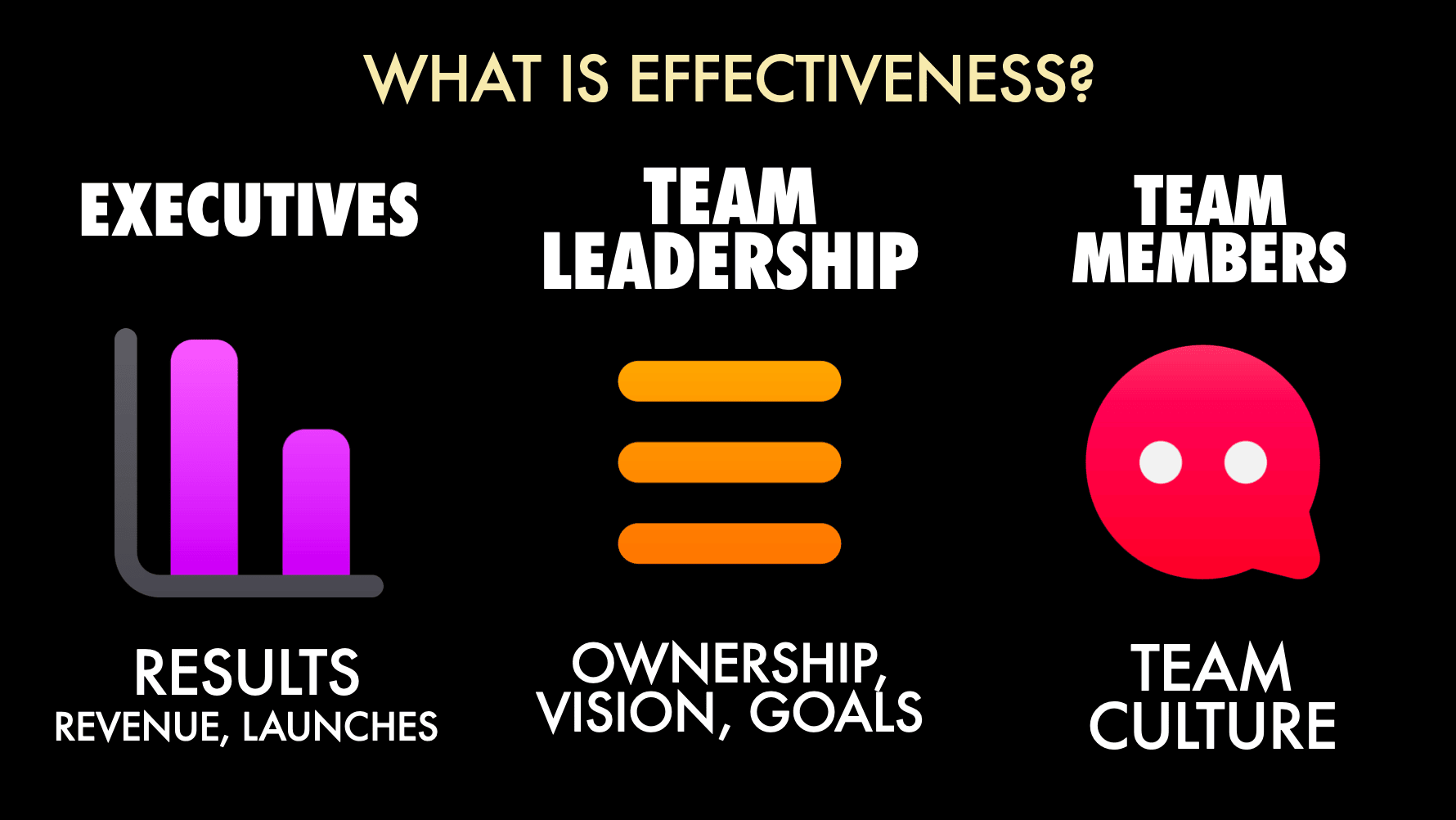 perspectives on effectiveness