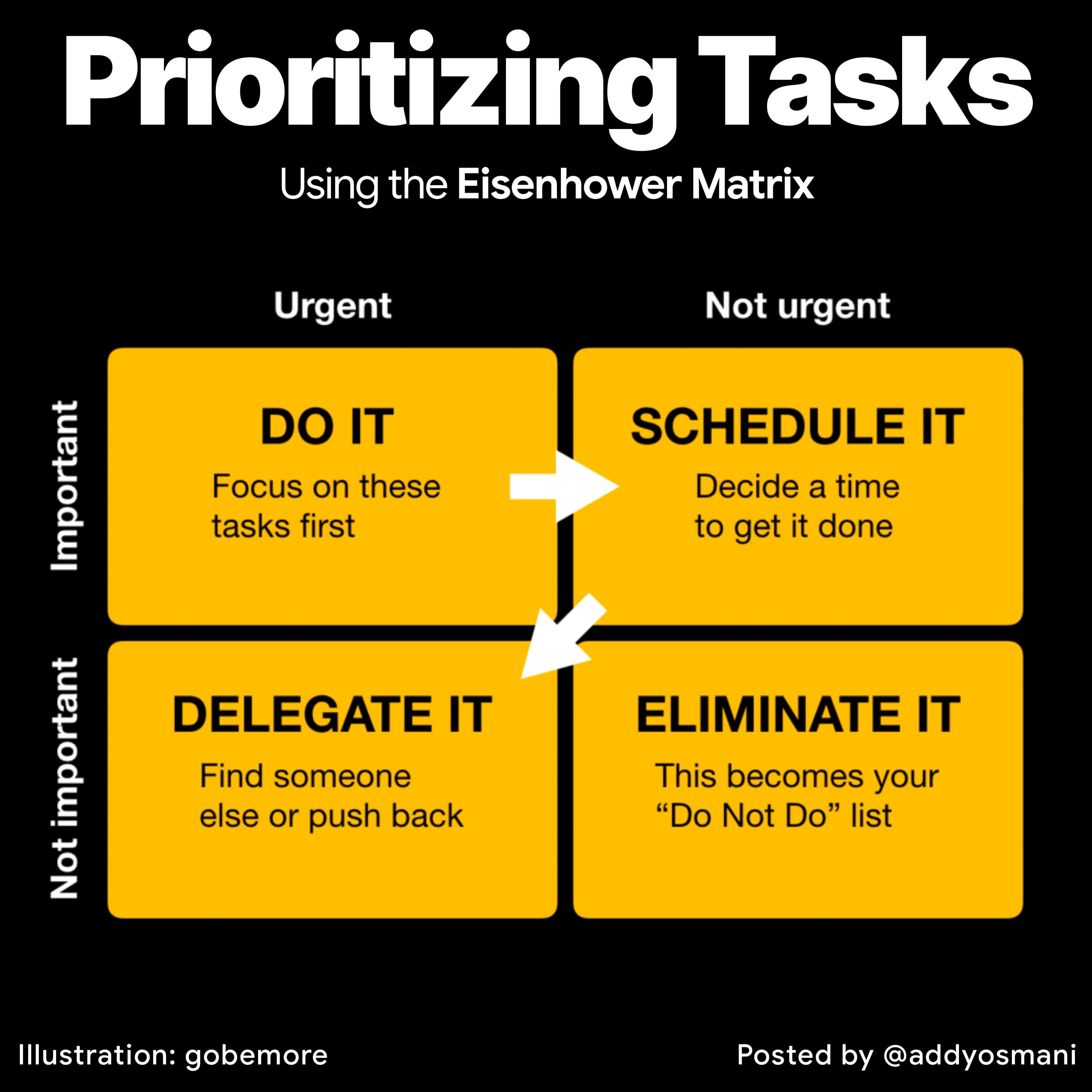 AddyOsmani Prioritizing Tasks Using The Eisenhower Matrix
