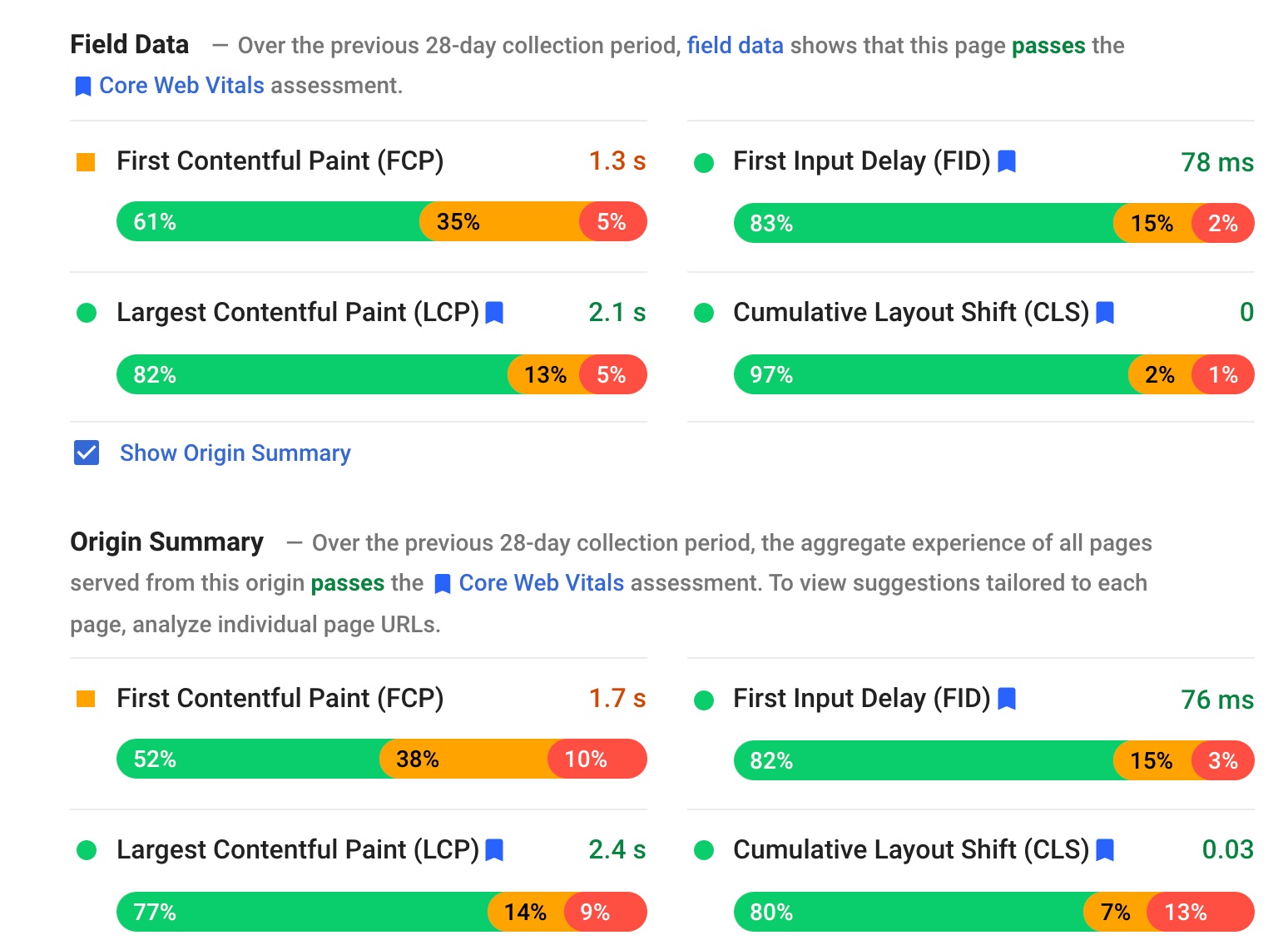 Chrome User Experience Report data for a URL that received the fast page badge