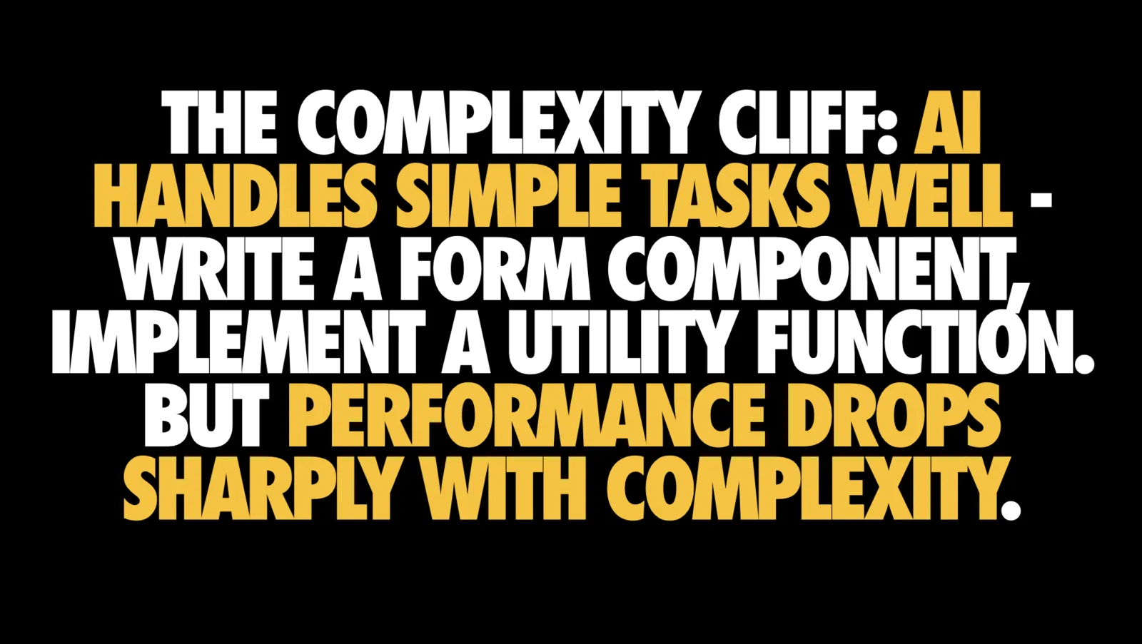Text-only slide on black reading 'THE COMPLEXITY CLIFF: AI HANDLES SIMPLE TASKS WELL - WRITE A FORM COMPONENT, IMPLEMENT A UTILITY FUNCTION. BUT PERFORMANCE DROPS SHARPLY WITH COMPLEXITY.' set in large condensed capitals, alternating white and yellow so that the phrases 'AI handles simple tasks well' and 'performance drops sharply with complexity' stand out in yellow.