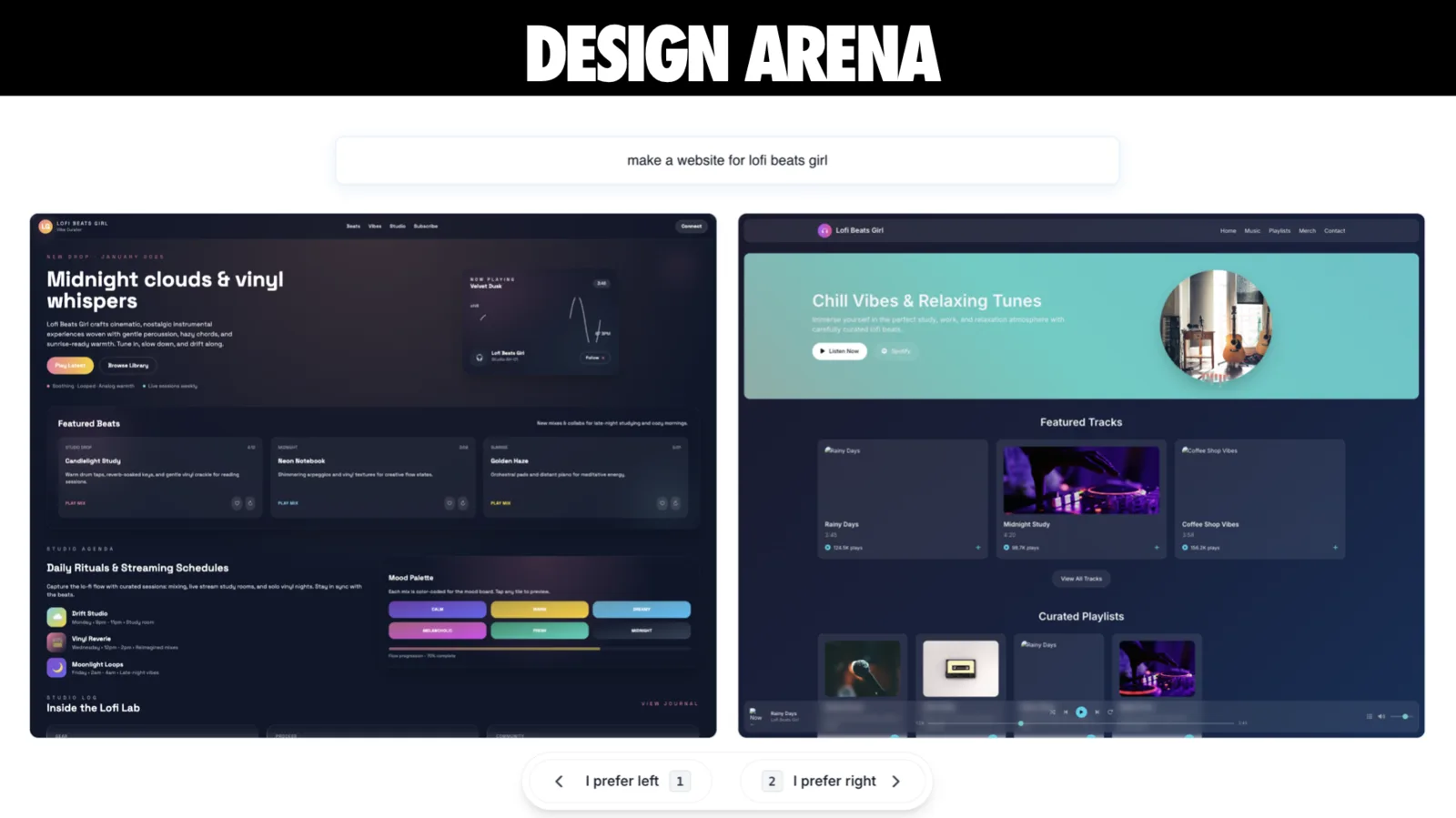 Slide labelled 'DESIGN ARENA' showing a head-to-head comparison in the arena interface. A prompt box at the top reads 'make a website for lofi beats girl'. Underneath, two anonymous model outputs sit side by side: the left is a dark purple-toned music site headlined 'Midnight clouds & vinyl whispers' with a player panel, a Featured Beats grid and sections for daily rituals and a mood palette; the right is a dark blue 'Lofi Beats Girl' site with a teal hero band reading 'Chill Vibes & Relaxing Tunes', a circular photo, a Featured Tracks grid of album cards and a Curated Playlists row. At the bottom are voting buttons 'I prefer left' and 'I prefer right'.