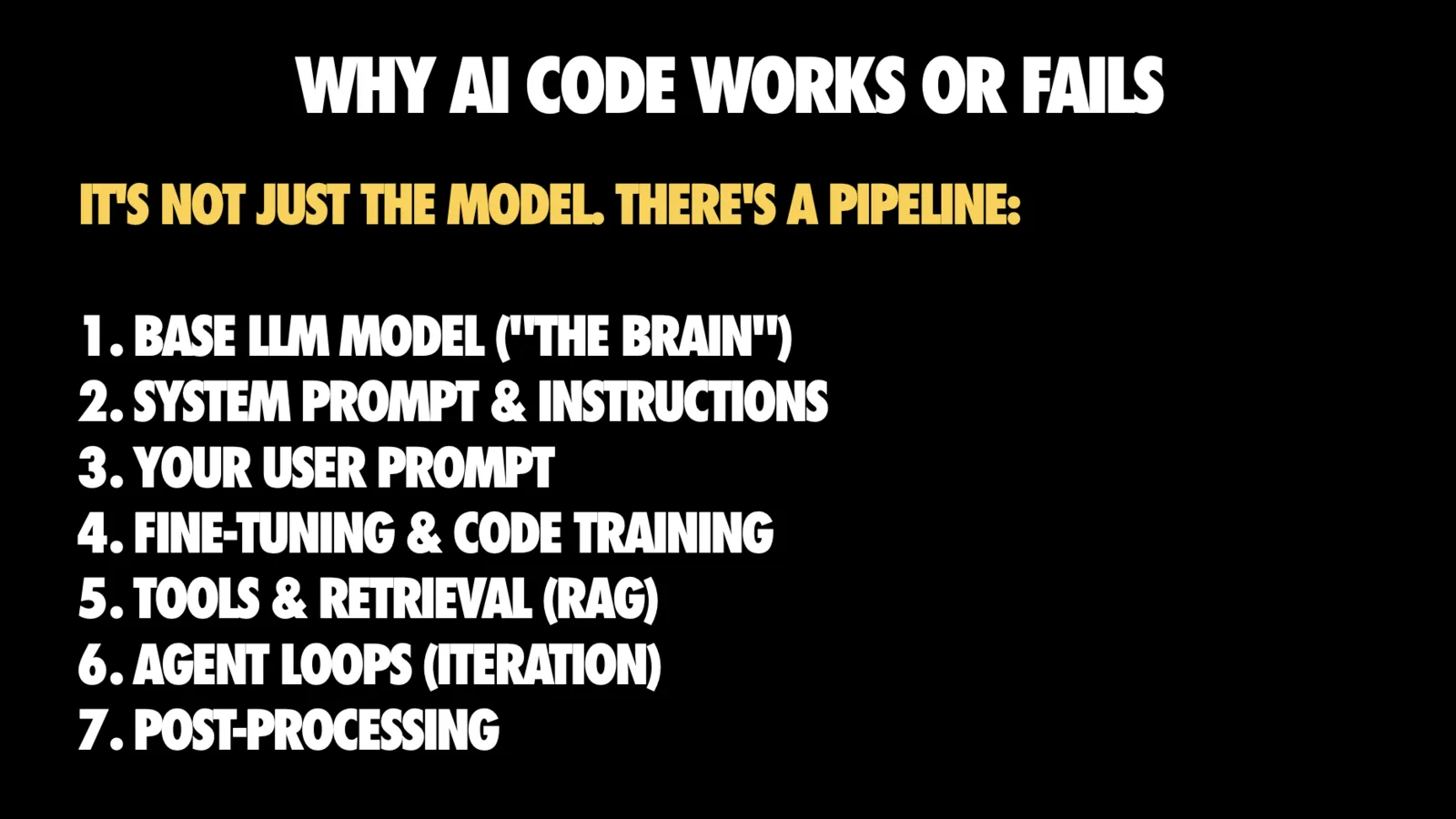 Slide titled 'WHY AI CODE WORKS OR FAILS' with the yellow line 'It's not just the model. There's a pipeline:' followed by a numbered white list: 1. Base LLM model ('the brain'), 2. System prompt & instructions, 3. Your user prompt, 4. Fine-tuning & code training, 5. Tools & retrieval (RAG), 6. Agent loops (iteration), 7. Post-processing.