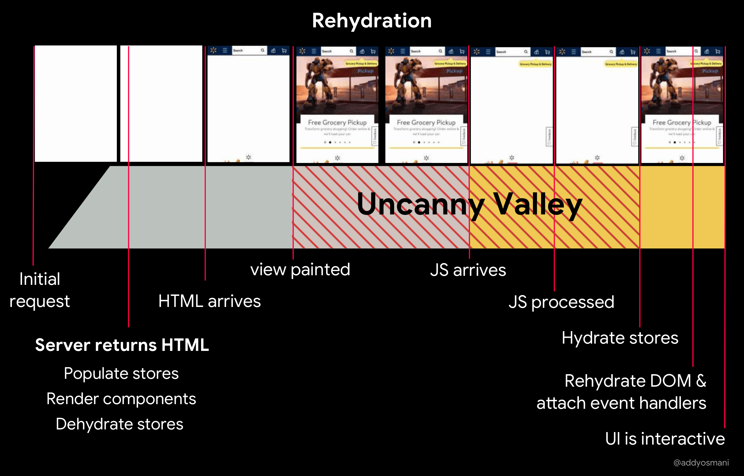 01-rehydration-uncanny-valley