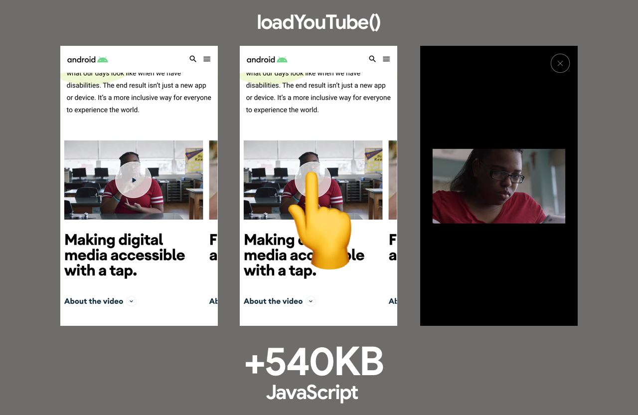 Android.com loads code for their video embeds on demand when a user clicks on a thumbnail for one of these videos