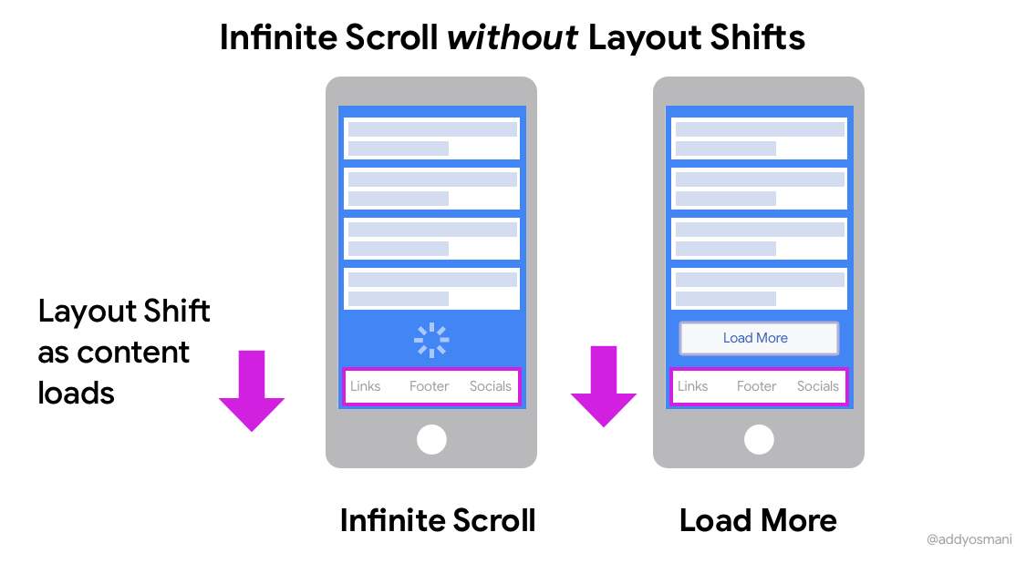 Ultimate Infinite Scroll Seo Boost User Engagement 2023
