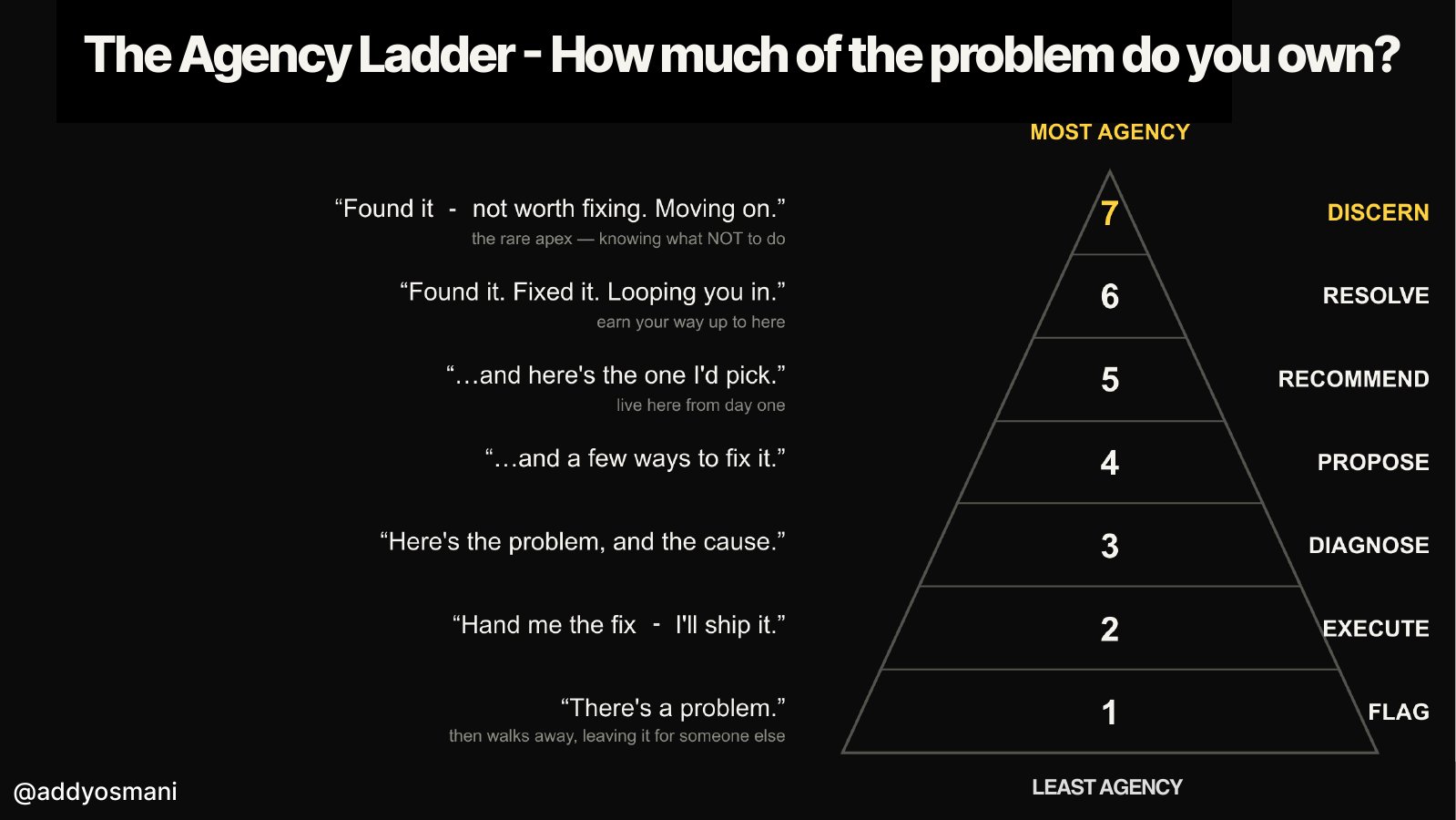 The agency ladder.