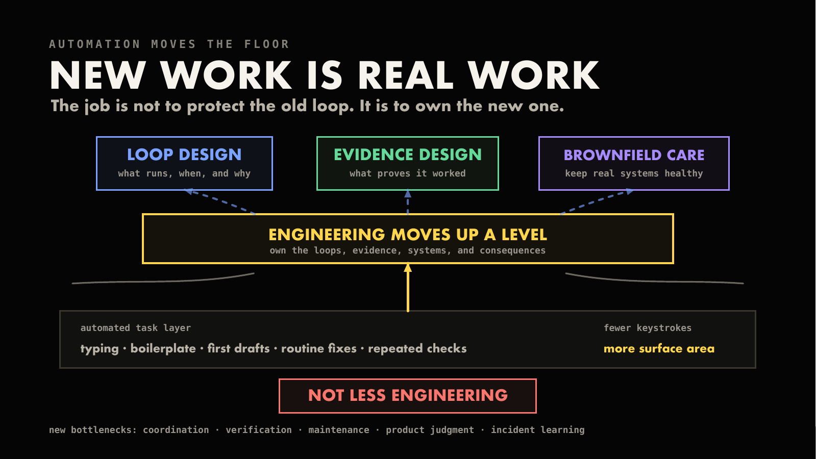 New work is real work.