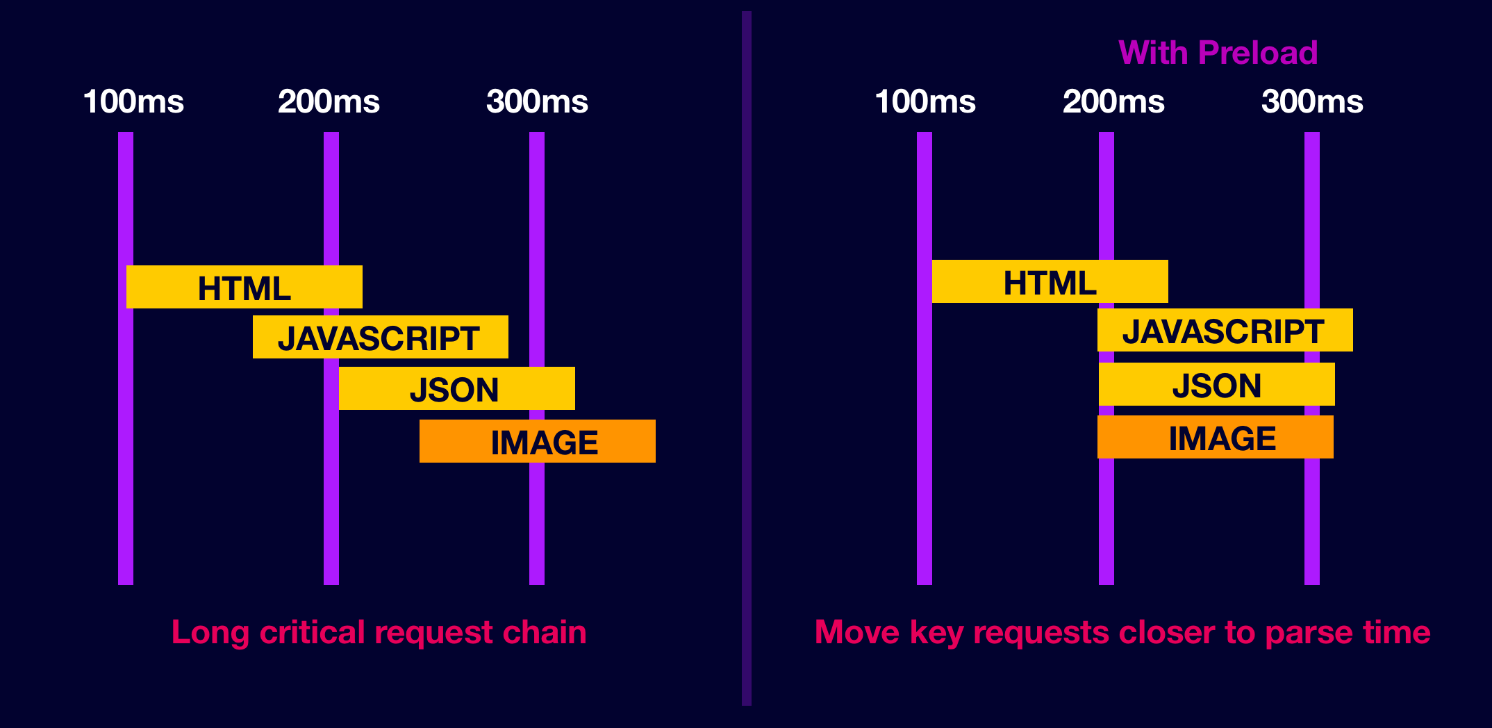 link rel preload graphs