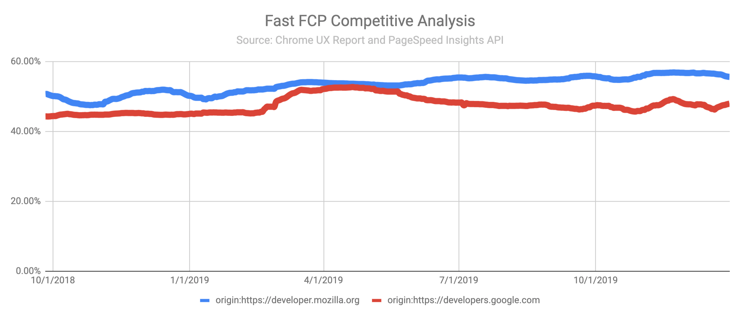 psi google sheets