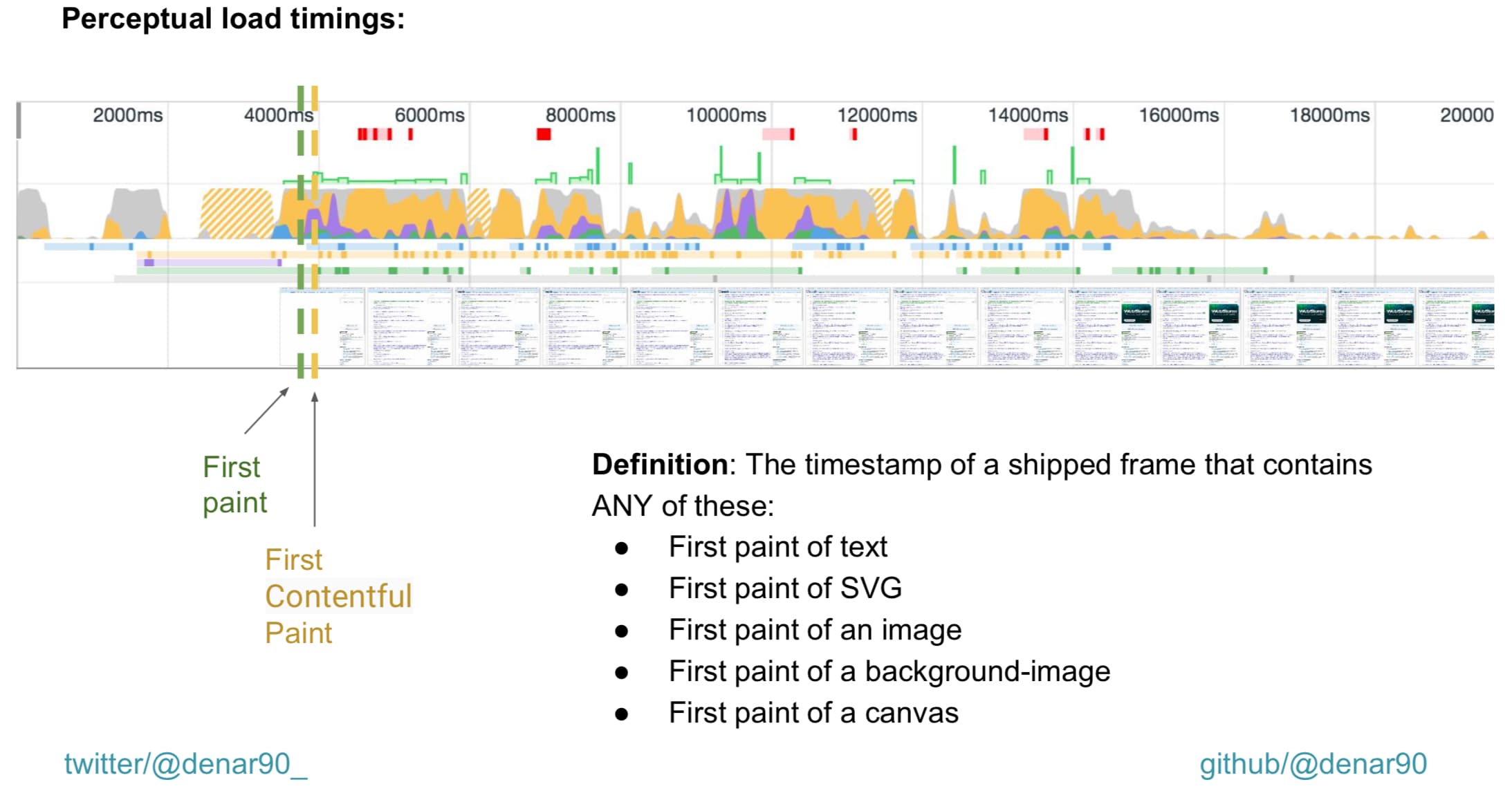 Perceptual load timings. The timestamp of a shipped frame that contains any of these - first paint of text, first paint of SVG