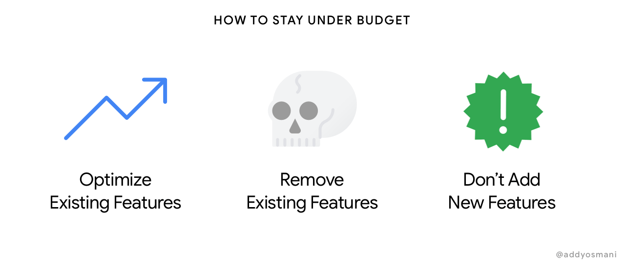 Strategies for staying under budget