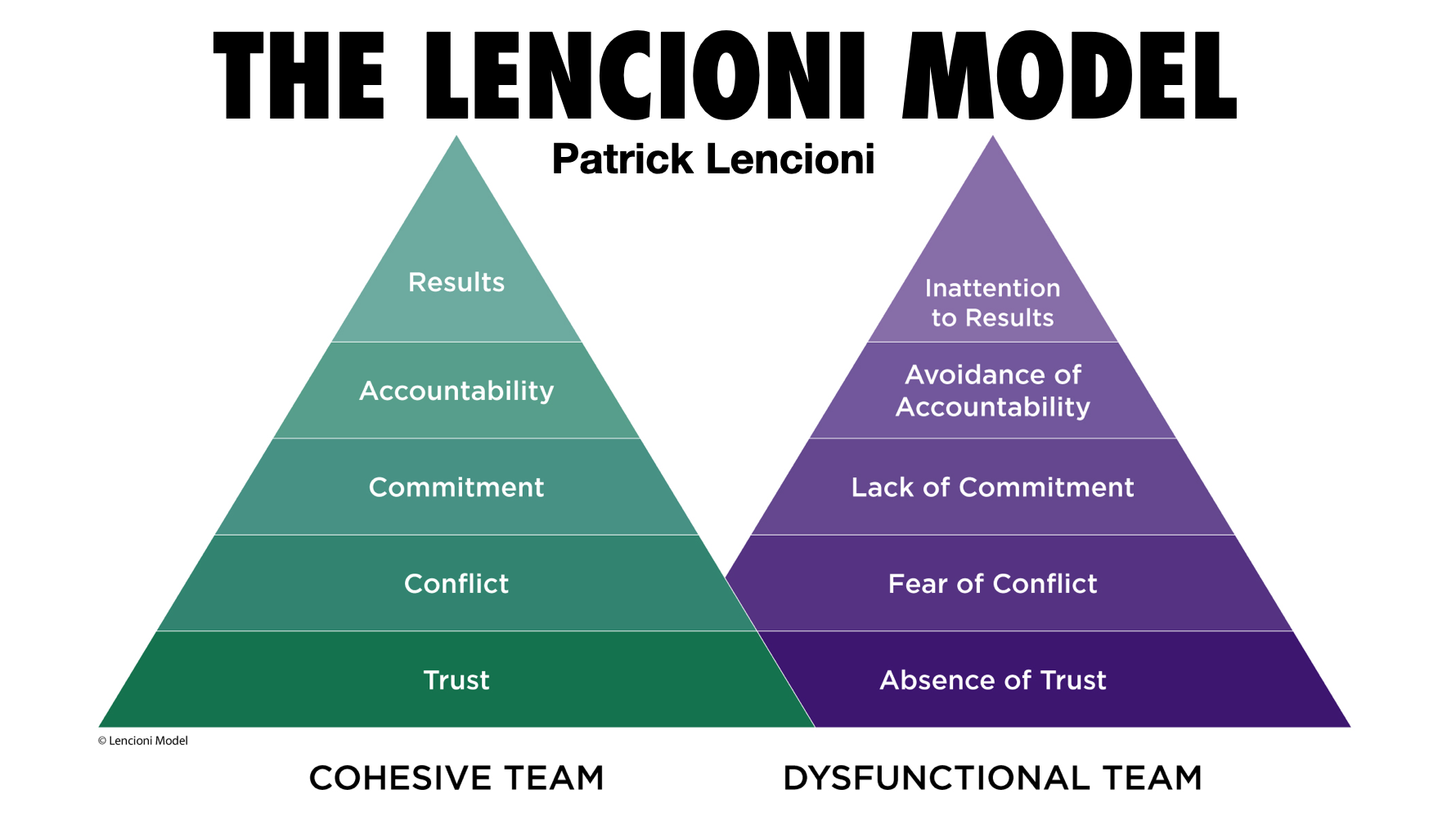 AddyOsmani.com - Debugging teams with the Lencioni Model