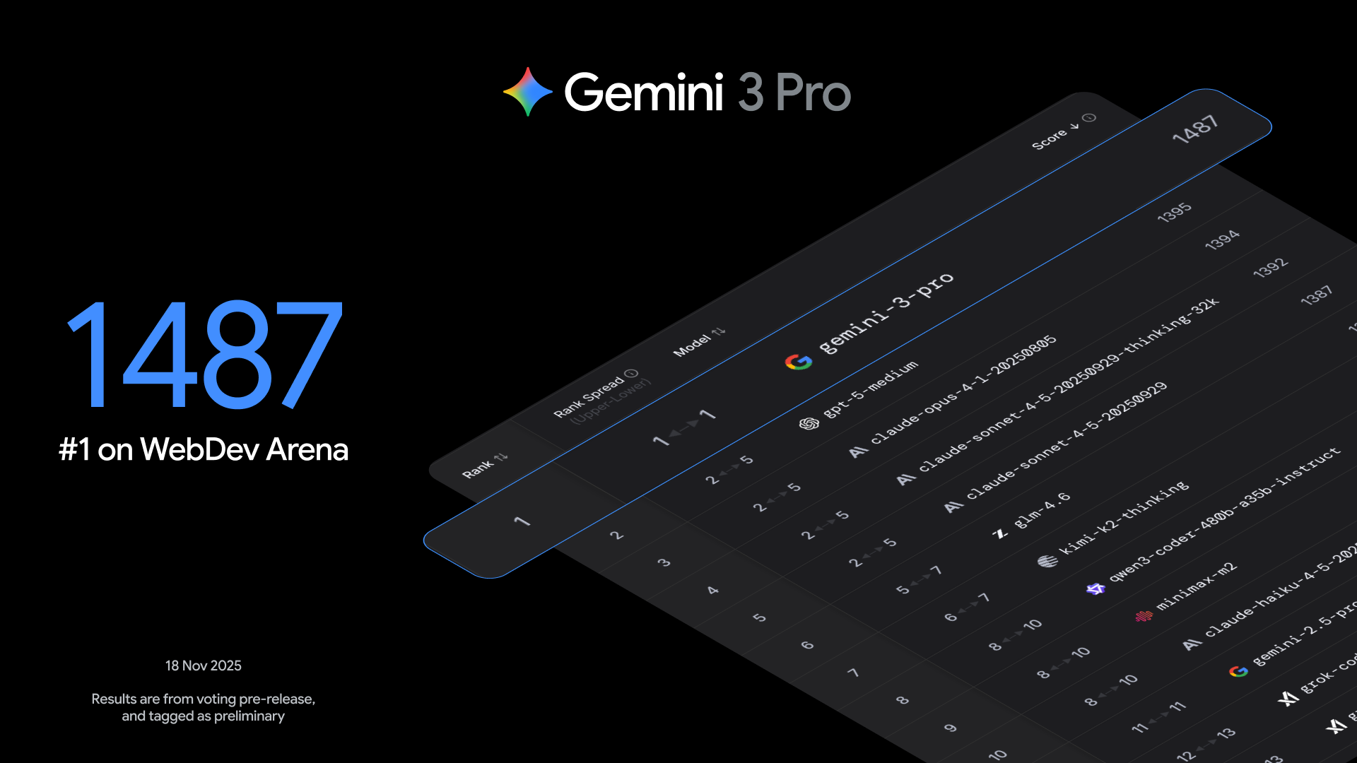 WebDev Arena Gemini 3 Pro performance
